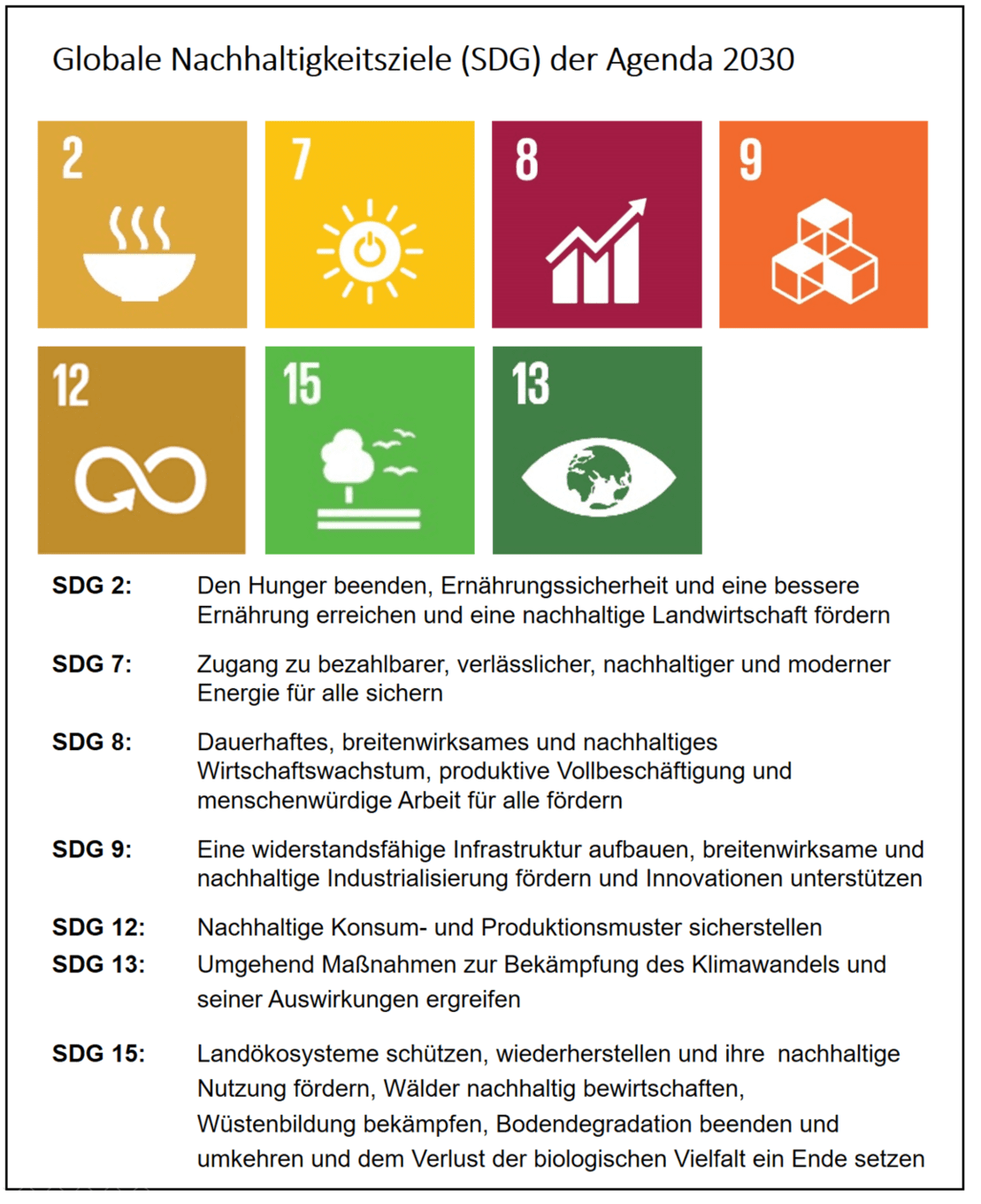Leitziel 7 SDGs